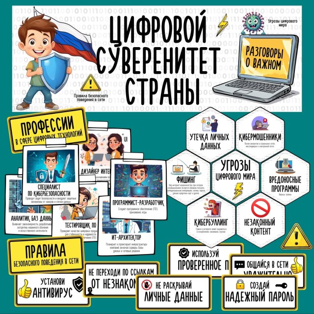 Внеурочное занятие "Разговоры о важном"