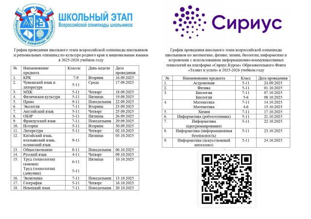 Всероссийской олимпиады школьников